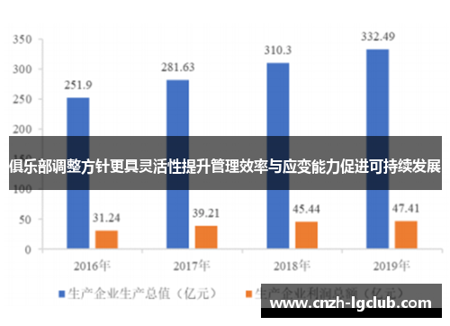 俱乐部调整方针更具灵活性提升管理效率与应变能力促进可持续发展