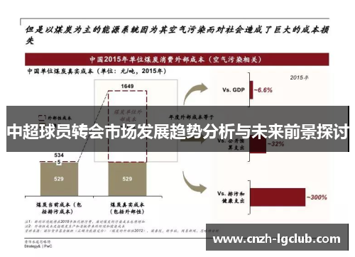 中超球员转会市场发展趋势分析与未来前景探讨