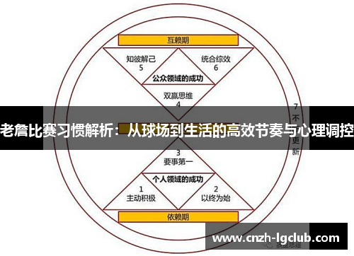 老詹比赛习惯解析：从球场到生活的高效节奏与心理调控