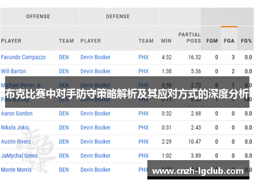 布克比赛中对手防守策略解析及其应对方式的深度分析