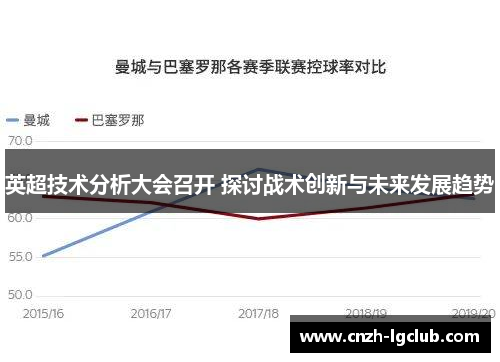 英超技术分析大会召开 探讨战术创新与未来发展趋势