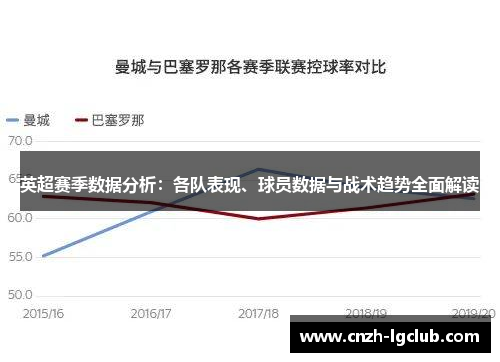 英超赛季数据分析：各队表现、球员数据与战术趋势全面解读