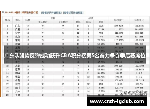 广东队强势反弹成功跃升CBA积分榜第5名奋力争夺季后赛席位