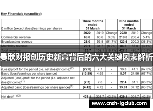 曼联财报创历史新高背后的六大关键因素解析