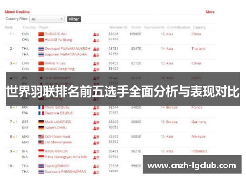 世界羽联排名前五选手全面分析与表现对比