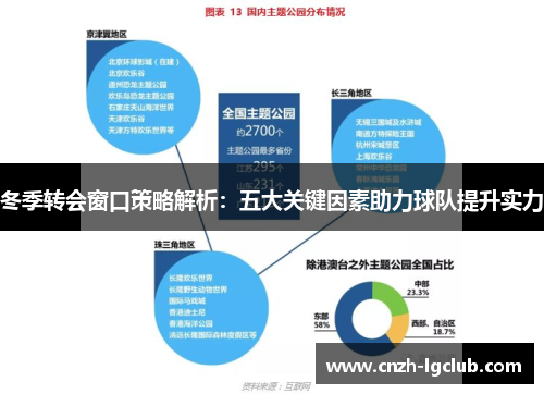 冬季转会窗口策略解析：五大关键因素助力球队提升实力