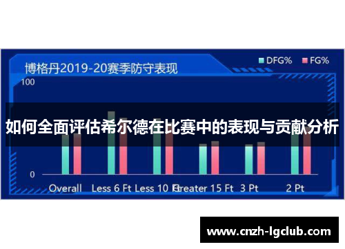 如何全面评估希尔德在比赛中的表现与贡献分析