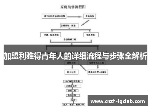 加盟利雅得青年人的详细流程与步骤全解析