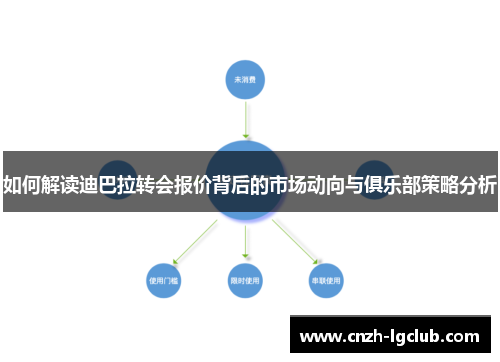 如何解读迪巴拉转会报价背后的市场动向与俱乐部策略分析