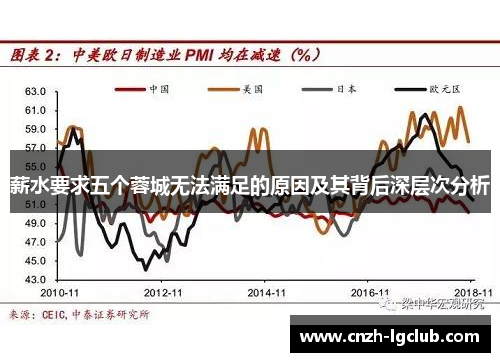 薪水要求五个蓉城无法满足的原因及其背后深层次分析