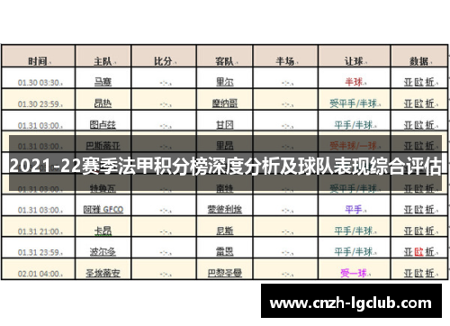 2021-22赛季法甲积分榜深度分析及球队表现综合评估