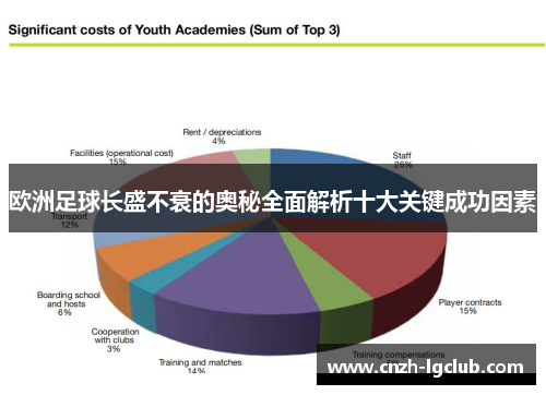 欧洲足球长盛不衰的奥秘全面解析十大关键成功因素