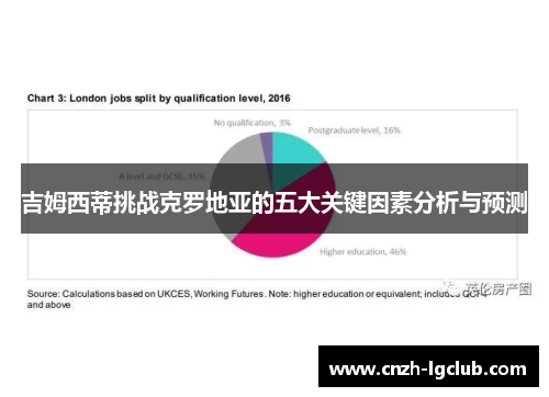 吉姆西蒂挑战克罗地亚的五大关键因素分析与预测
