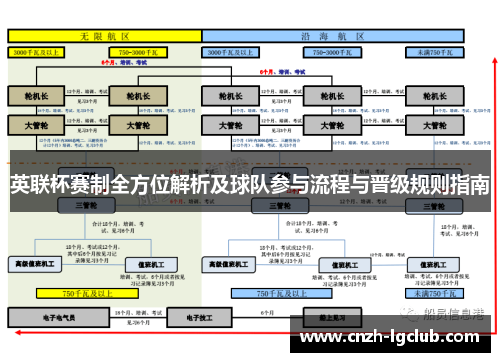 英联杯赛制全方位解析及球队参与流程与晋级规则指南
