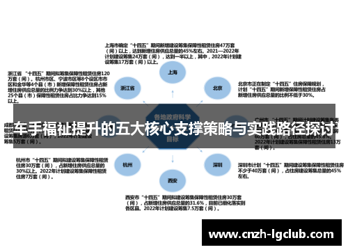 车手福祉提升的五大核心支撑策略与实践路径探讨 车手福祉提升的五大核心支撑策略与实践路径探讨