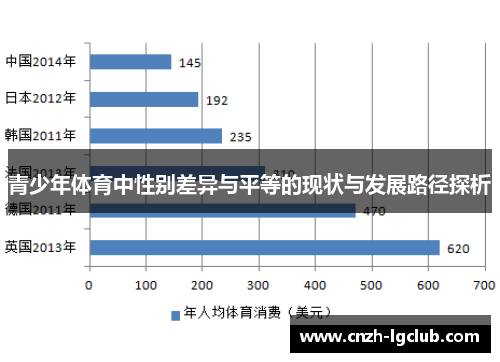 青少年体育中性别差异与平等的现状与发展路径探析 青少年体育中性别差异与平等的现状与发展路径探析