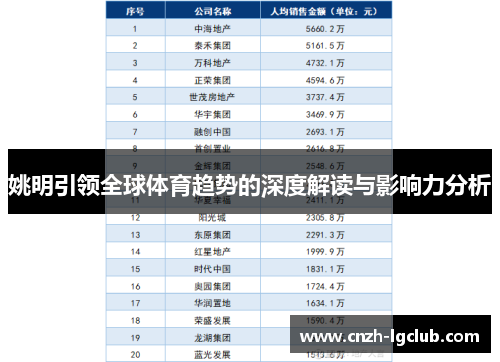 姚明引领全球体育趋势的深度解读与影响力分析