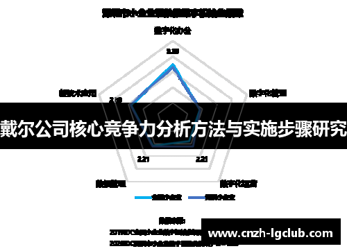 戴尔公司核心竞争力分析方法与实施步骤研究