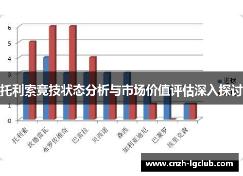 托利索竞技状态分析与市场价值评估深入探讨