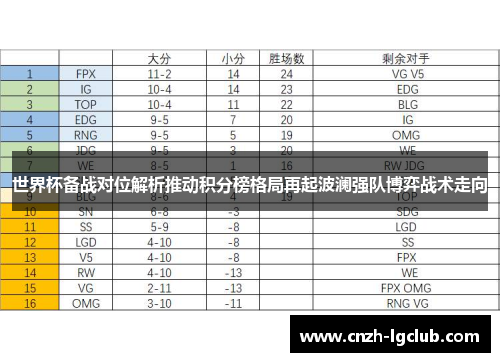世界杯备战对位解析推动积分榜格局再起波澜强队博弈战术走向