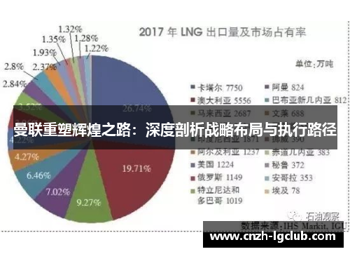 曼联重塑辉煌之路：深度剖析战略布局与执行路径