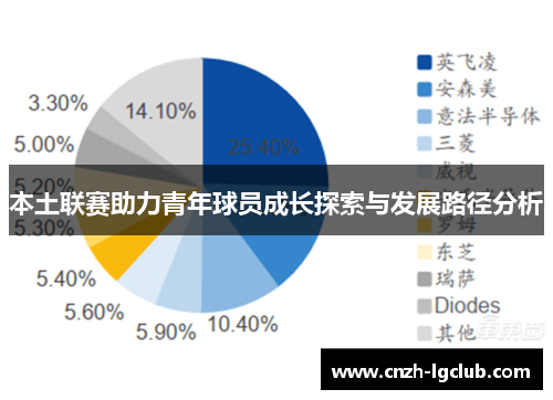本土联赛助力青年球员成长探索与发展路径分析