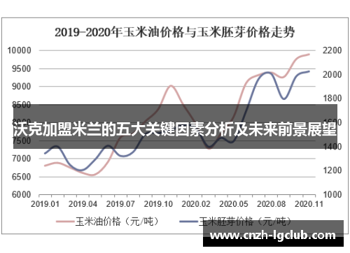 沃克加盟米兰的五大关键因素分析及未来前景展望 沃克加盟米兰的五大关键因素分析及未来前景展望
