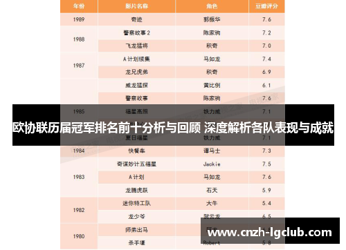 欧协联历届冠军排名前十分析与回顾 深度解析各队表现与成就