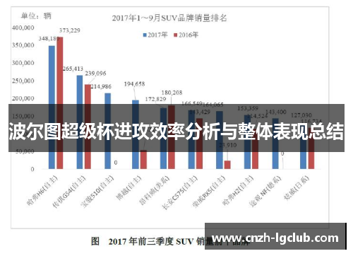波尔图超级杯进攻效率分析与整体表现总结