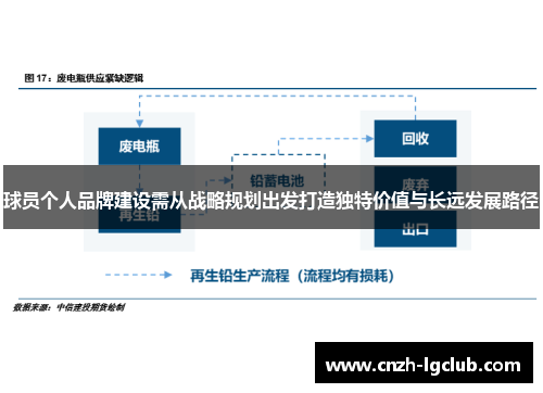 球员个人品牌建设需从战略规划出发打造独特价值与长远发展路径